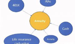 (Accumulation Annuity): 11%/17% + 240%